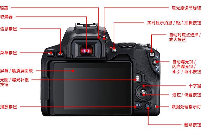 佳能200d遥控器使用教程图解缩略图
