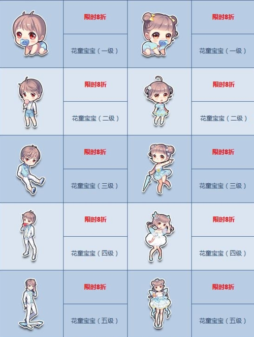 qq飞车多少级可以成为情侣缩略图