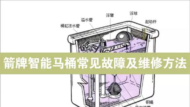 箭牌马桶常见故障及维修方法缩略图
