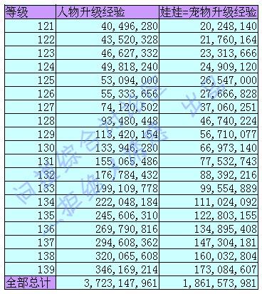 问道70级升到80级需要多少经验缩略图