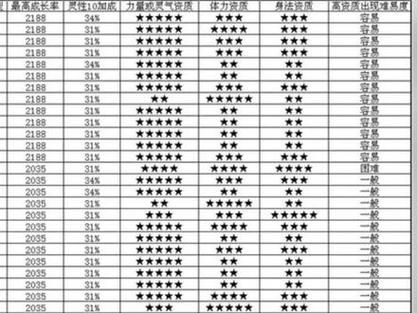 天龙八部怀旧服45级宝宝资质上限缩略图