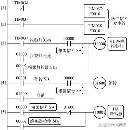 欧姆龙plc编程电缆自制图标
