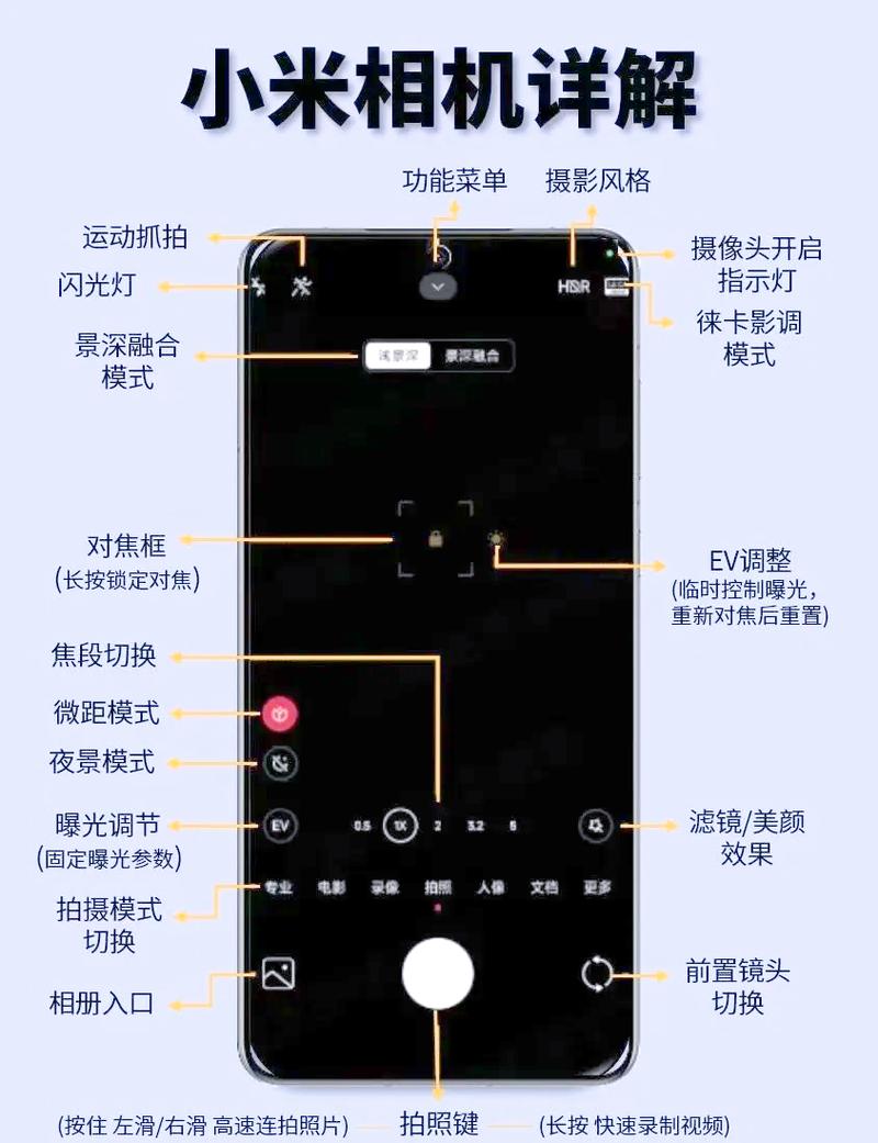 怎么调出a7m3的九宫格参考线图标