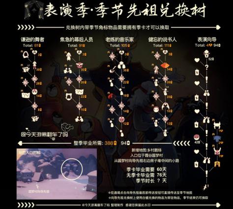 光遇表演季毕业礼兑换图新季节新物品一览缩略图