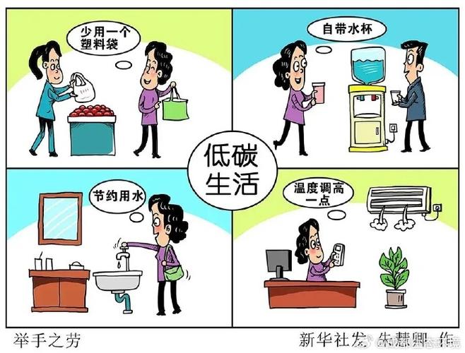 日常生活中的低碳行为缩略图