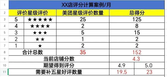 美团专送好评的规则和奖励方式