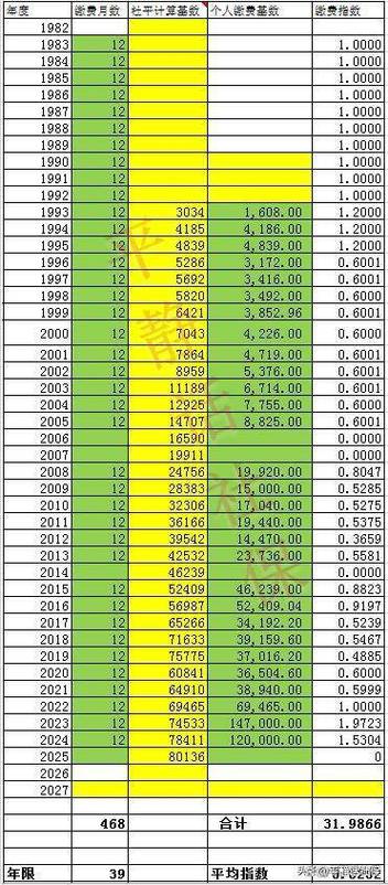 35至40年的工龄退休金一览表图标