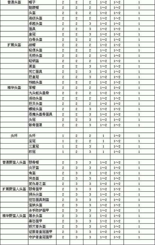 暗黑2重制版willmod能看物品等级吗缩略图