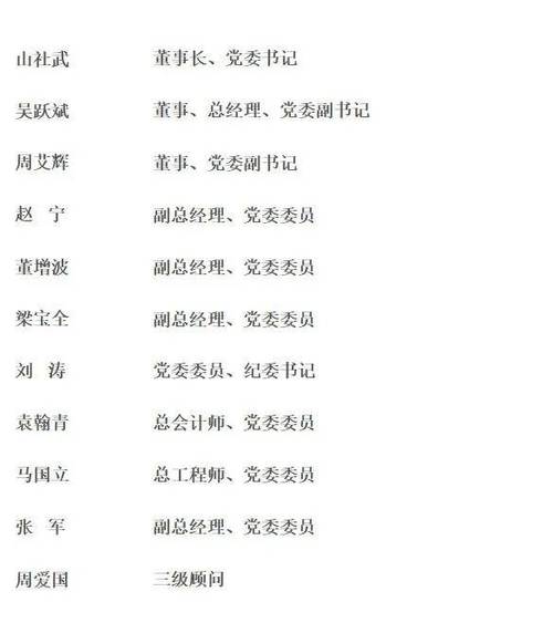 国家电网公司什么级别图标