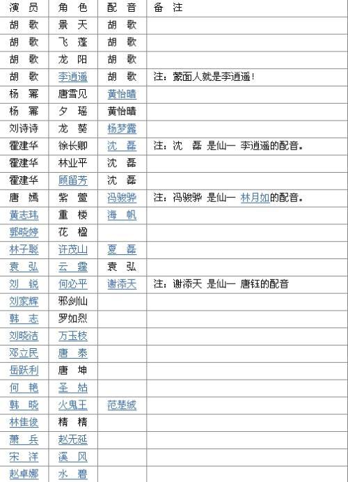 仙剑三全部演员表名单缩略图