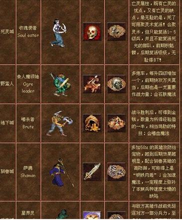 英雄无敌3wog追随神迹攻略缩略图