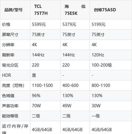 75寸电视功率一般多少瓦缩略图