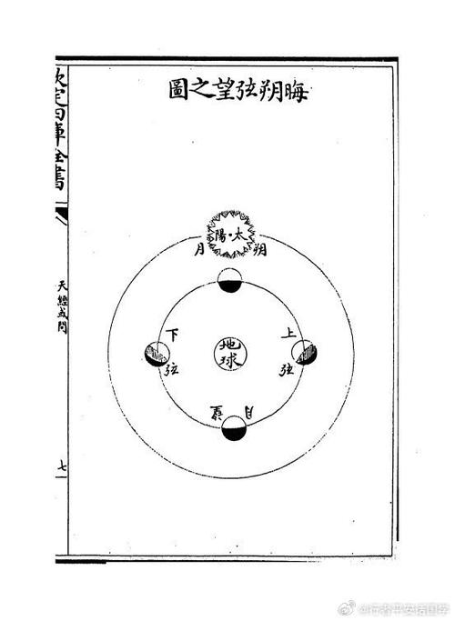 朔日和望日晦日是什么意思游戏截图