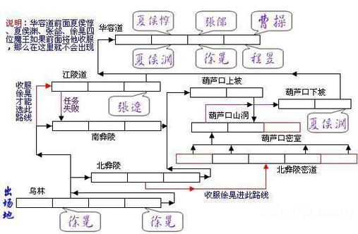 三国战纪2各详细攻略缩略图