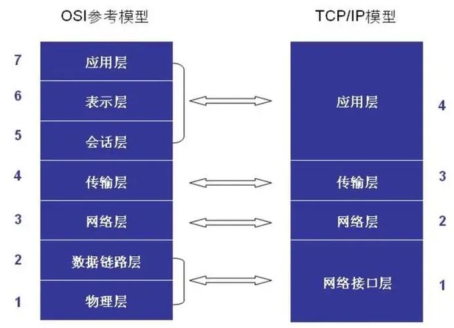 网络层的内在功能包括缩略图