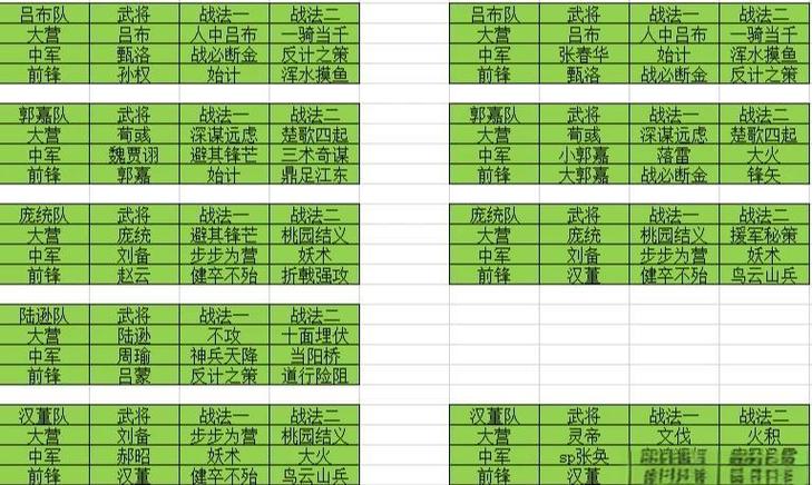 率土之滨征服赛季土地难度表缩略图