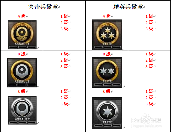 穿越火线A3徽章要杀多少图标