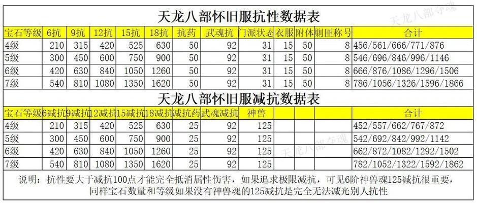 天龙八部武魂减抗下限怎么算伤害缩略图