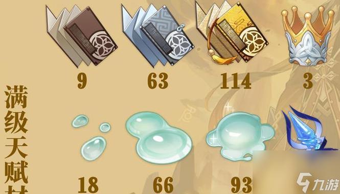 原神钟离1至90级突破材料汇总一览缩略图