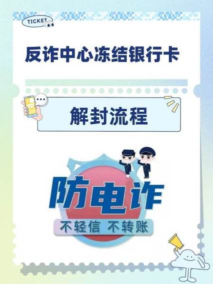 银行卡涉诈风险账户怎么解除缩略图