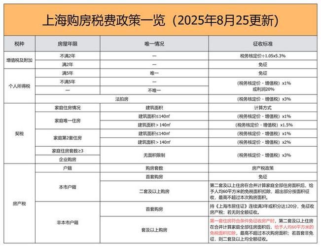 公司购房房产税如何征收缩略图