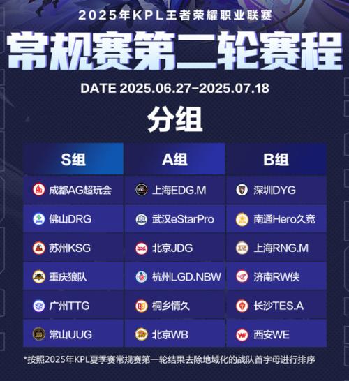 2026kpl夏季赛开赛时间缩略图