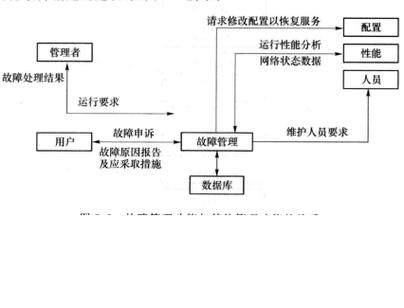 设备故障管理的主要方法缩略图