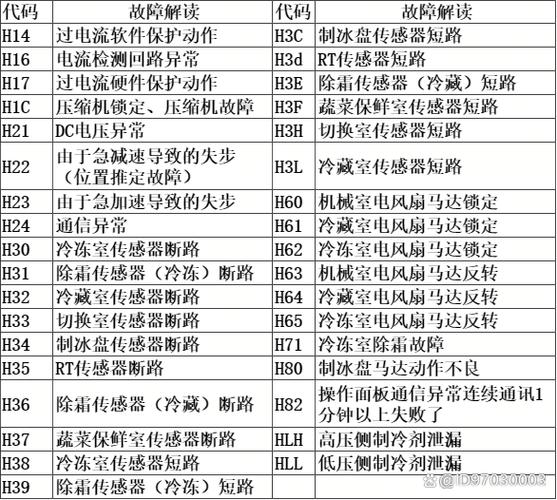 双开门冰箱突然不制冷是怎么回事游戏截图