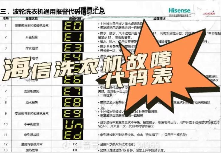 滚筒洗衣机按开关启动不了图标