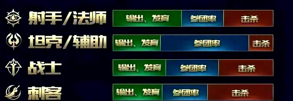王者荣耀打匹配输了会掉胜率吗缩略图