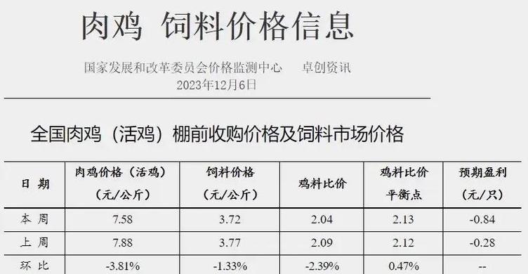 养鸡赚钱吗 利润多少缩略图
