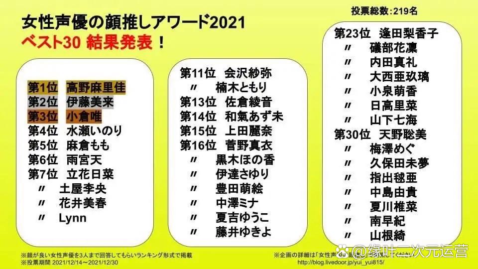 声优颜值排行榜游戏截图