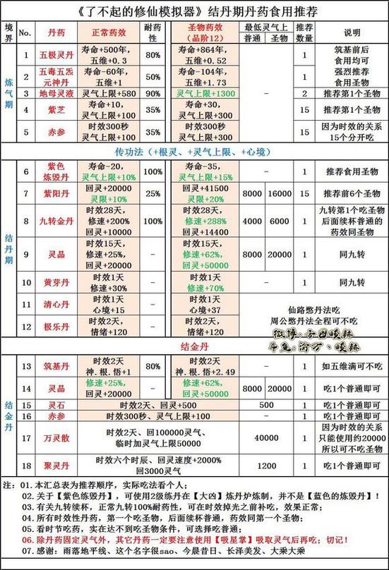 了不起的修仙模拟器炼毁的丹药缩略图