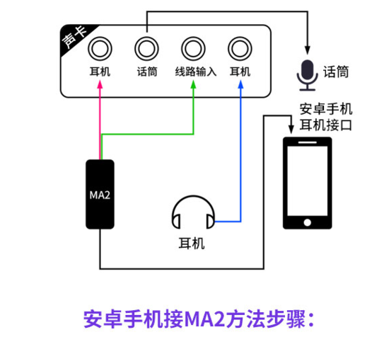 声卡可以直接连手机唱歌吗图标
