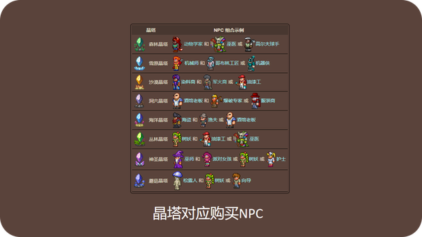 距离晶塔与传送晶塔的距离太远怎么办图标
