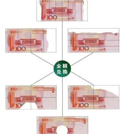 100破损人民币兑换标准缩略图
