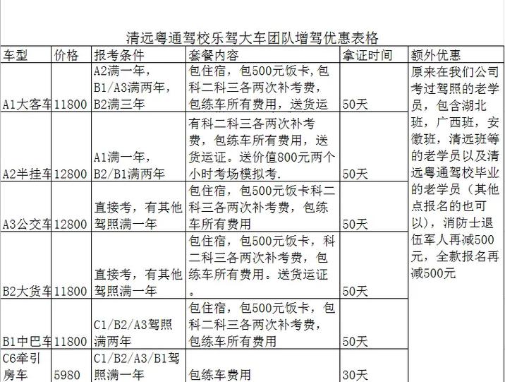 合肥驾校报名费一览表缩略图