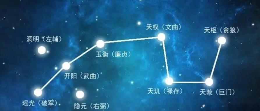 北斗七星名字及含义缩略图