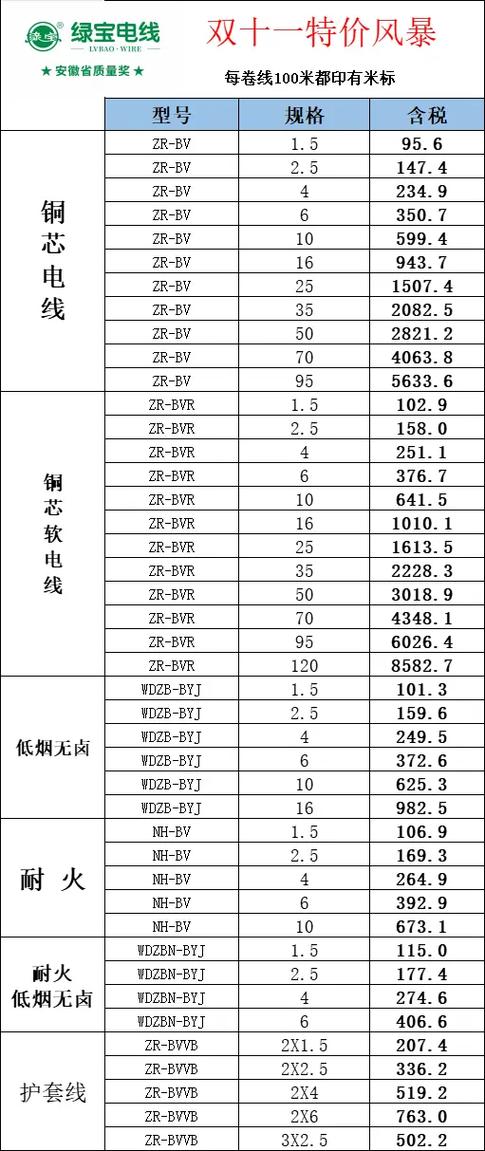 铜电缆型号规格表及价格游戏截图