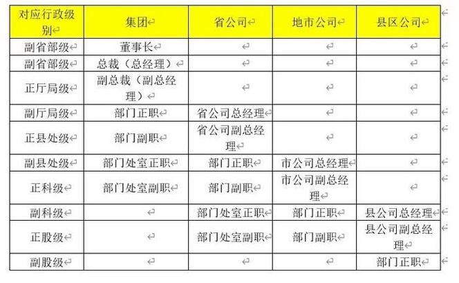 中国移动省公司领导级别图标