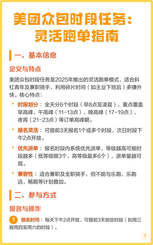 美团众包高峰期是几点缩略图