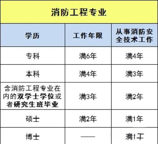 考消防证要什么条件,需要多少钱缩略图