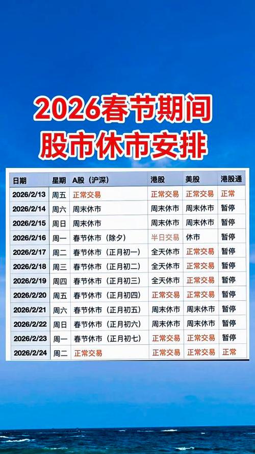 2020年春节股市休市时间缩略图