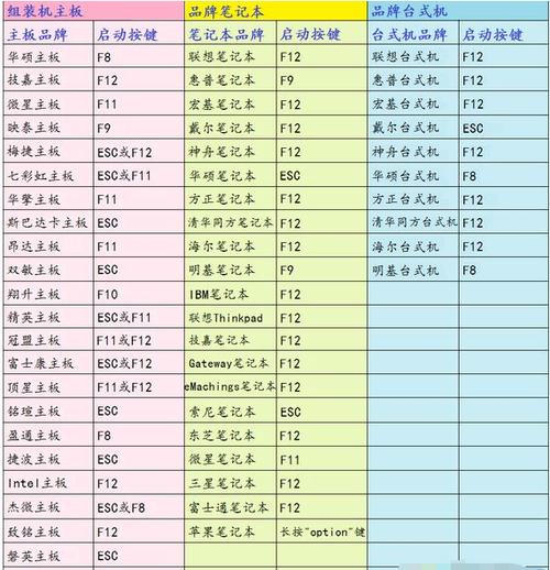 联想笔记本电脑重装系统按哪个键缩略图