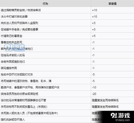 荒野大镖客2ps4预购奖励游戏截图