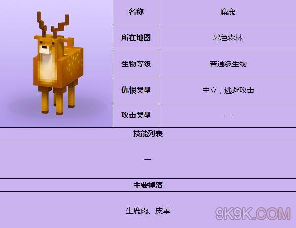 奶块泥浆怪坐标大全图标