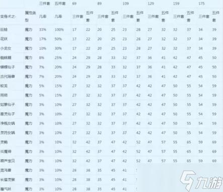 梦幻70武器伤害多少达标缩略图
