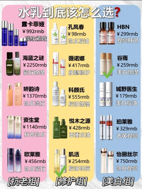 护肤品哪个牌子好用推荐缩略图