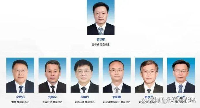 东方电气集团管理层名单缩略图