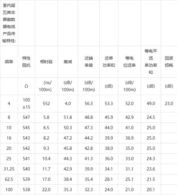 网线规格型号一览表缩略图